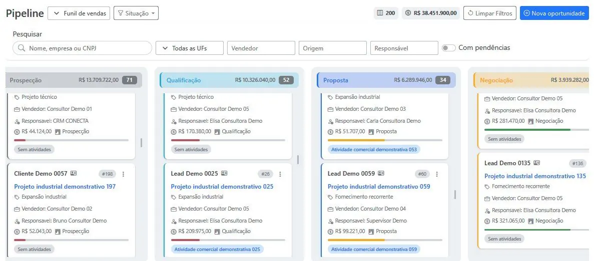 Pipeline de negociações do CRM