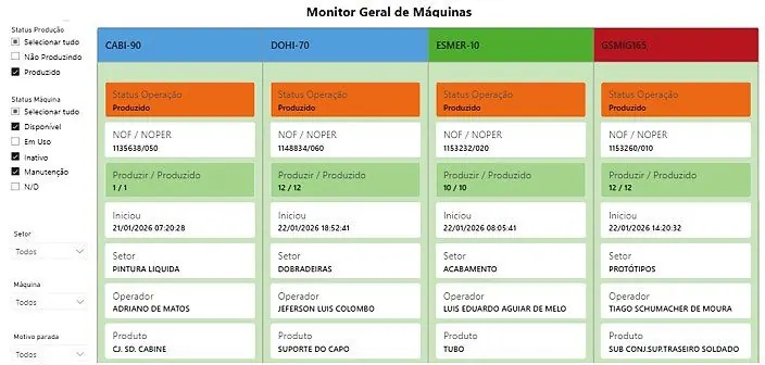 Monitor geral de máquinas