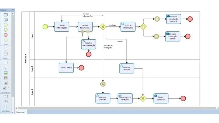 Mapeamento de processos em BPM